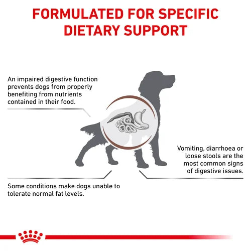 Royal Canin Veterinary Diet - Canine Gastrointestinal Low Fat 成犬腸胃低脂獸醫處方