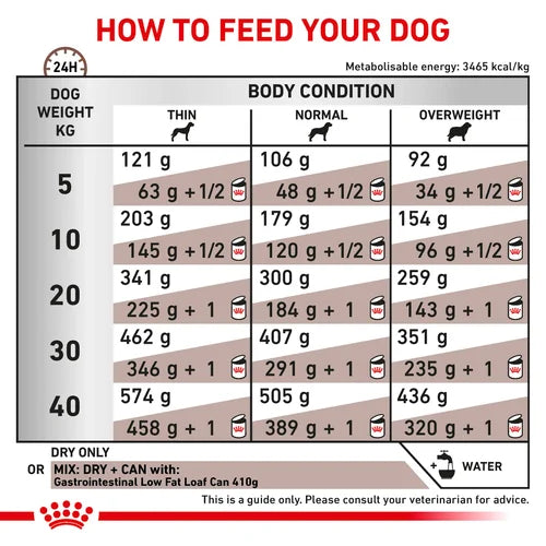 Royal Canin Veterinary Diet - Canine Gastrointestinal Low Fat 成犬腸胃低脂獸醫處方
