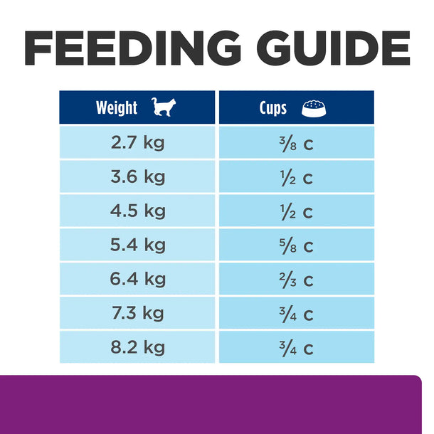 Hill's Prescription Diet - y/d Thyroid Care (Dry) 希爾思處方食品 - y/d 貓用甲狀腺護理配方