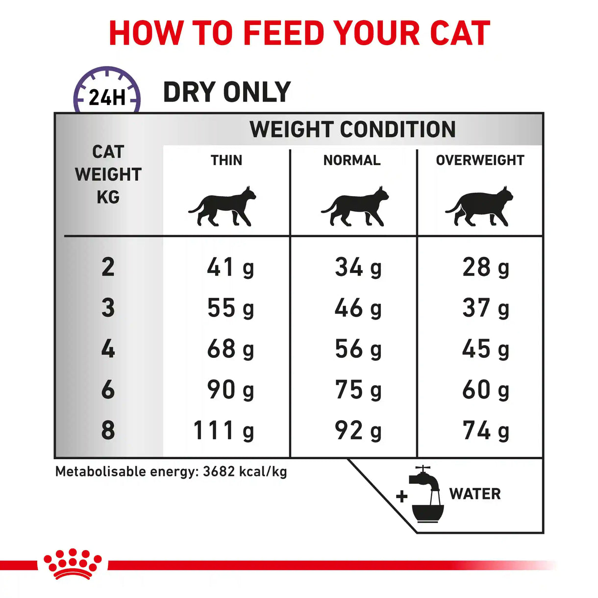 Royal Canin - Feline Calm (Dry)