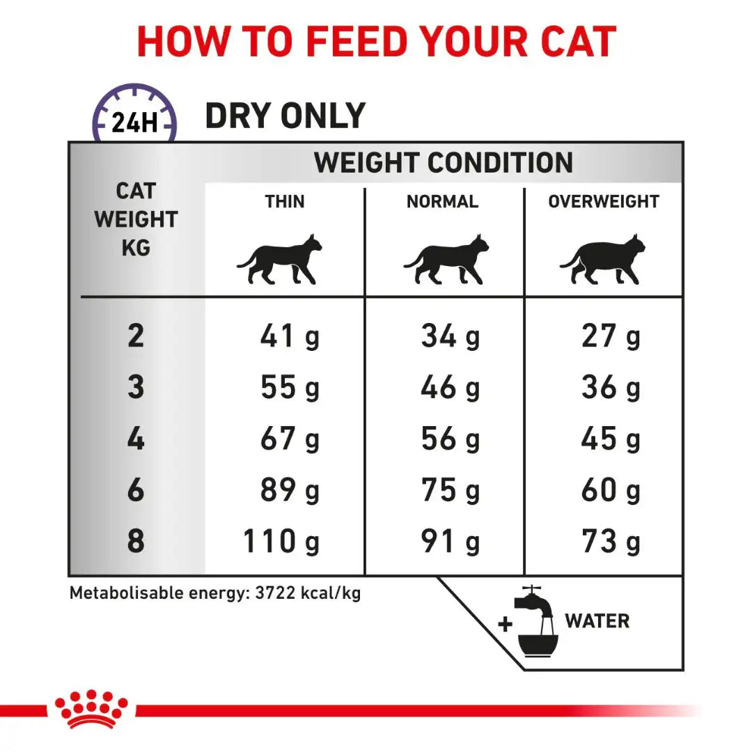 Royal Canin - Feline Dental (Dry)