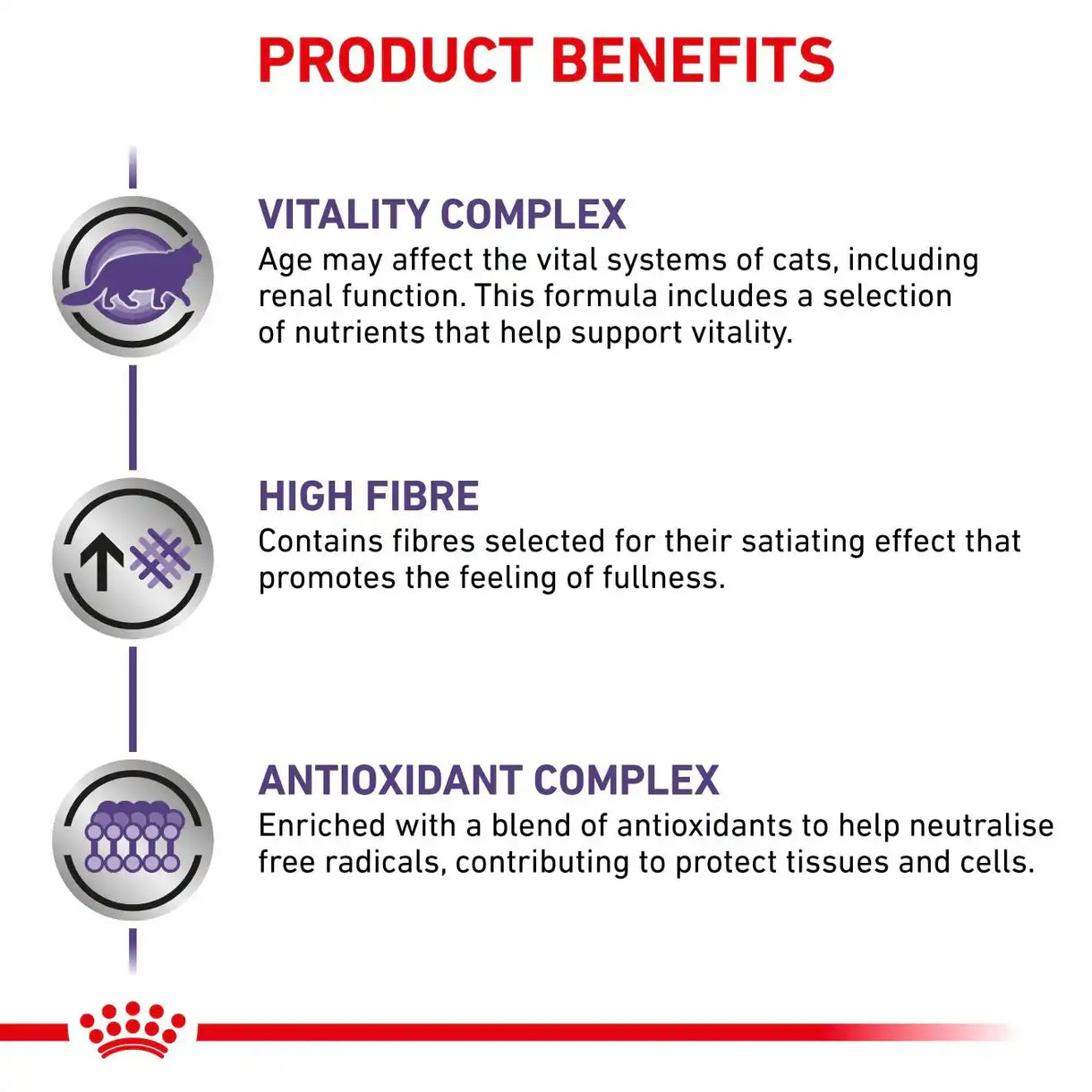 Royal Canin - Feline Mature Consult Balance (Pouch-85g)