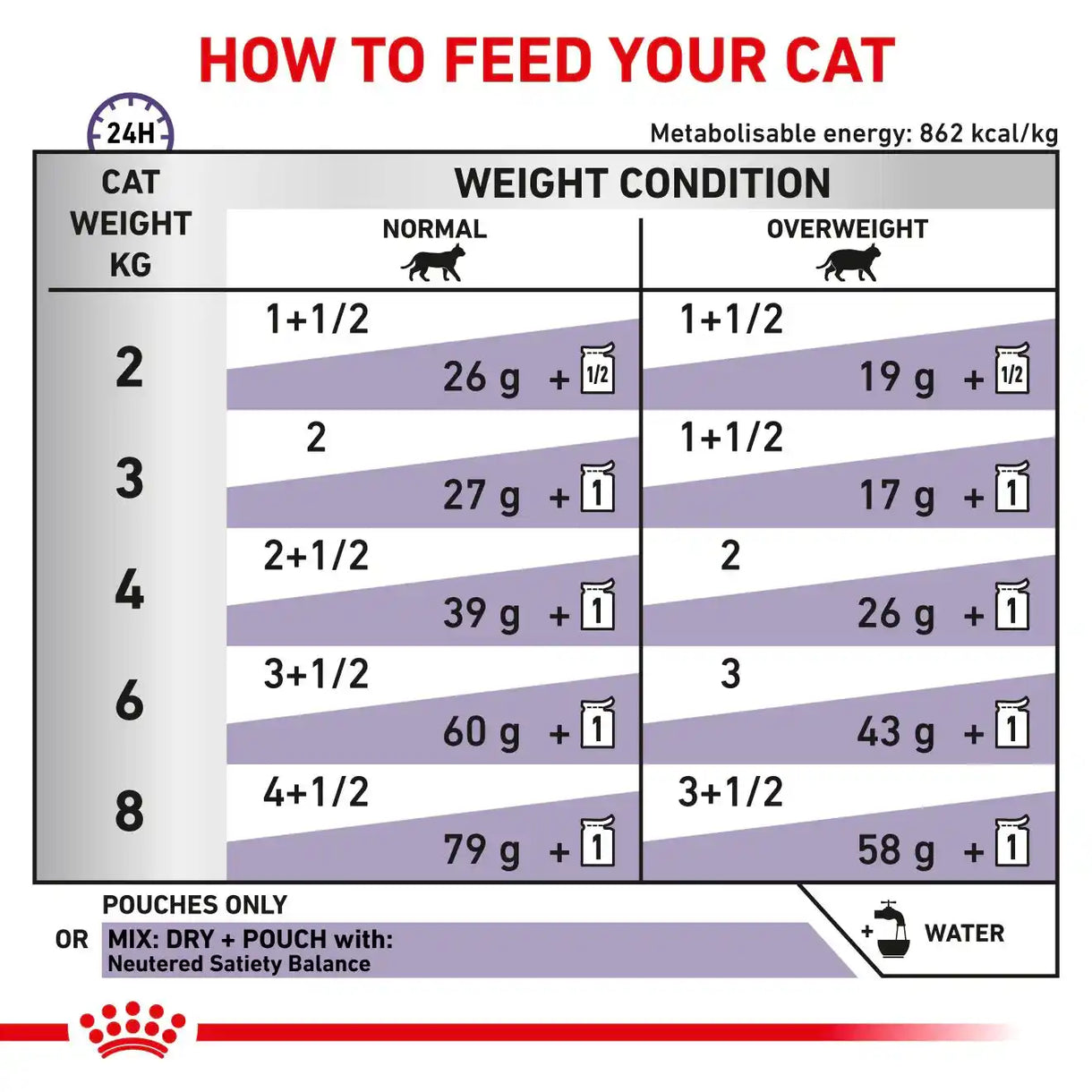 Royal Canin - Feline Neutered Adult Maintenance (Pouch - 85g)