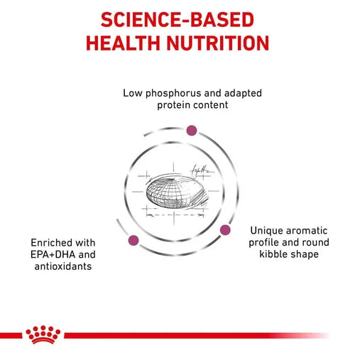 Royal Canin Veterinary Diet- Renal (Dry)