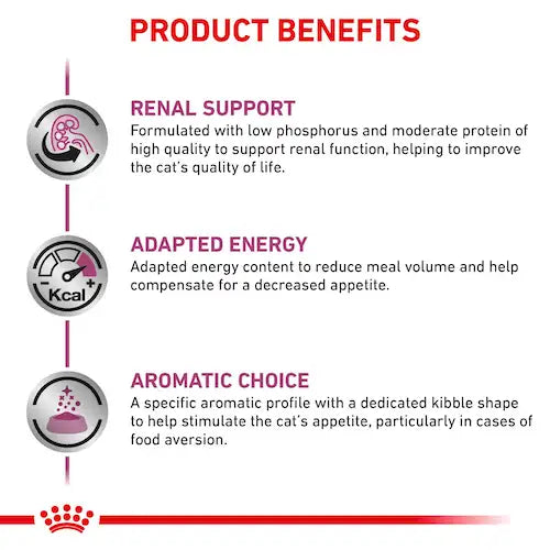 Royal Canin Veterinary Diet- Renal (Dry)