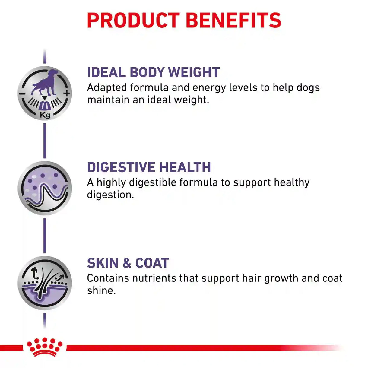 Royal Canin - Neutered Adult Dog (Pouch- 100g)