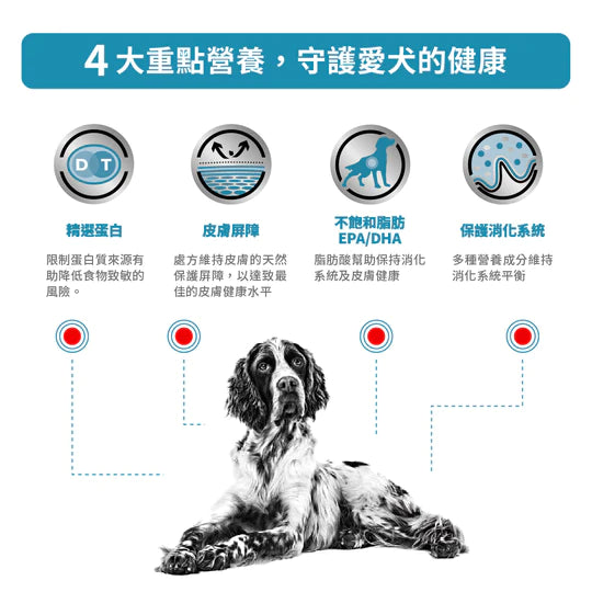 Royal Canin Veterinary Diet - Sensitivity Control Chicken with Rice 成犬過敏控制獸醫處方