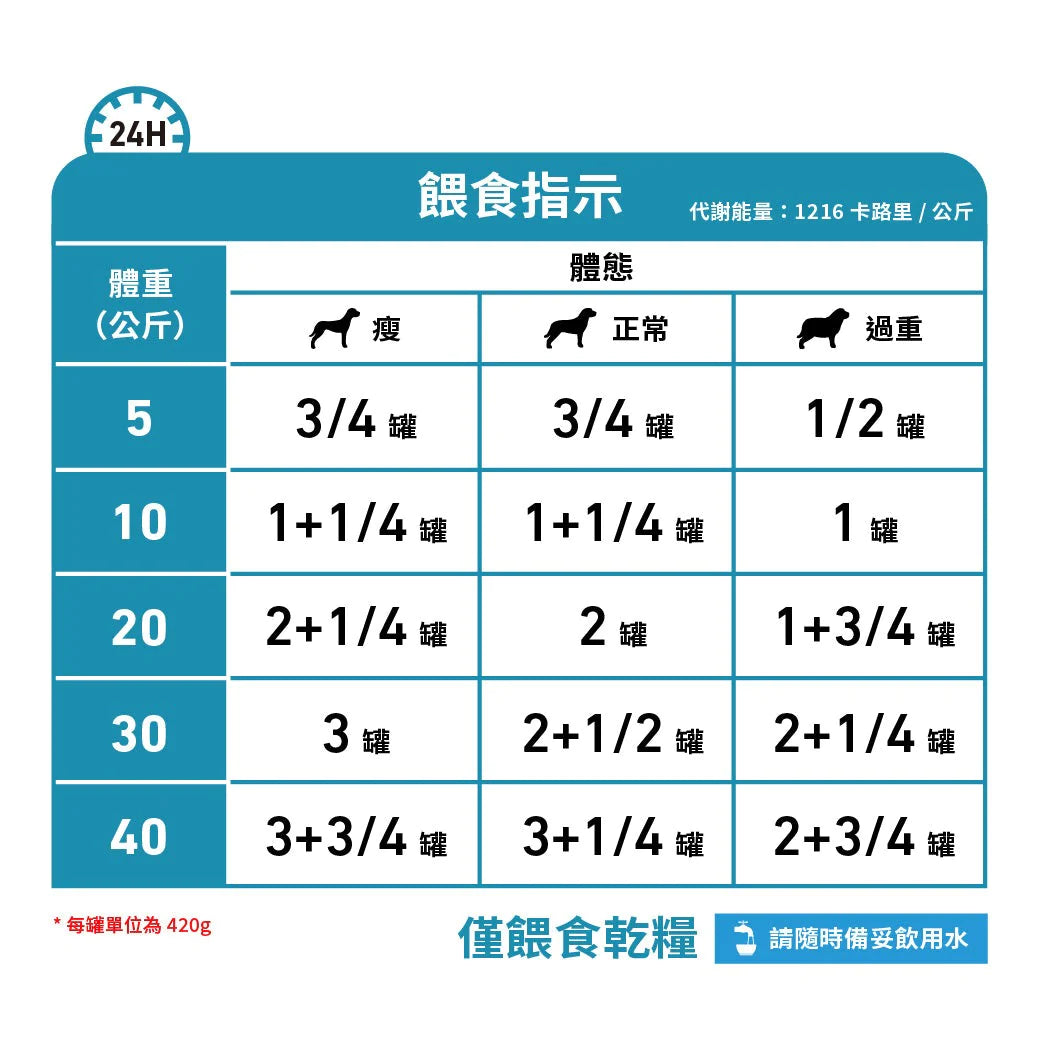 Royal Canin Veterinary Diet - Sensitivity Control Chicken with Rice 成犬過敏控制獸醫處方