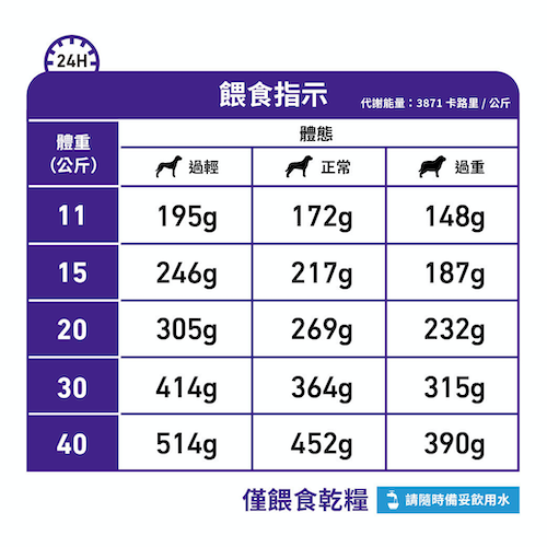Royal Canin 犬用配方乾糧 - Dental 中&大型犬口腔保健處方 6公斤