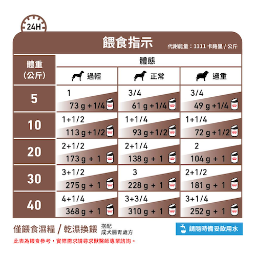Royal Canin -Gastrointestinal 成犬腸胃獸醫處方罐頭