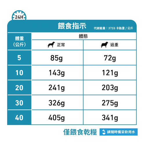Royal Canin Veterinary Diet - Hypoallergic Moderate Calorie (Dry)