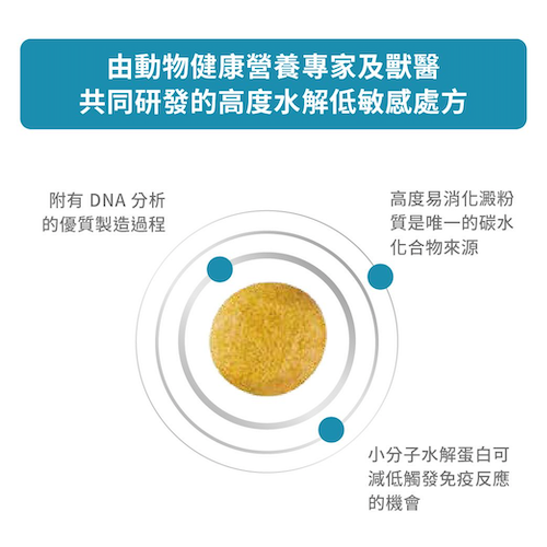 Royal Canin Veterinary Diet- Anallergenic 成犬高度水解低敏感處方