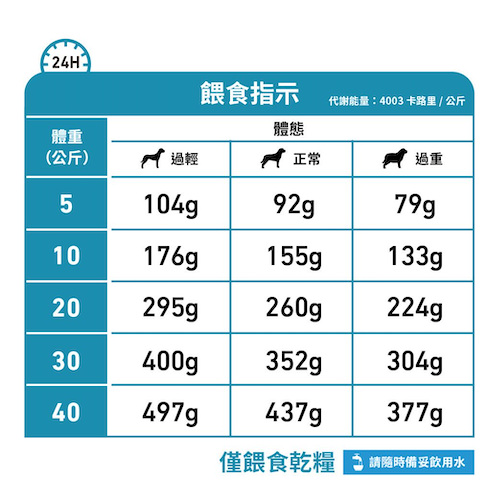 Royal Canin Veterinary Diet- Anallergenic 成犬高度水解低敏感處方