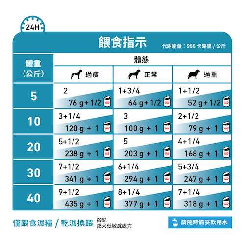Royal Canin Veterinary Diet - Hypoallergenic 成犬低敏感獸醫處方罐頭
