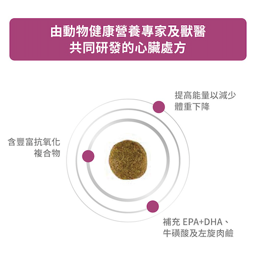 Royal Canin Veterinary Diet - Cardiac (Can)