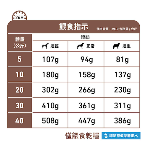 Royal Canin -Hepatic 成犬肝臟獸醫處方