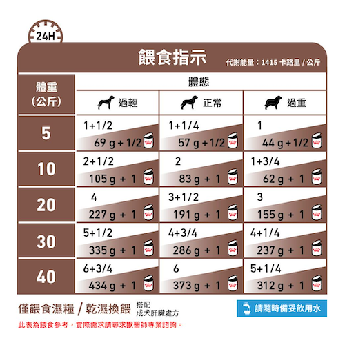Royal Canin- Hepatic成犬肝臟獸醫處方罐頭 420克