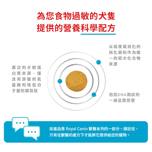 Royal Canin Veterinary Diet - Anallergic Small Dogs 小型成犬低敏感處方 1.5公斤