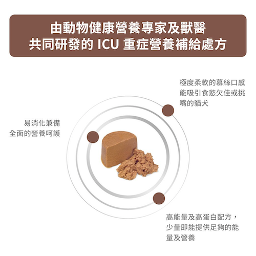 Royal Canin - Recovery ICU 重症營養補給處方(貓/犬用)罐頭 195克