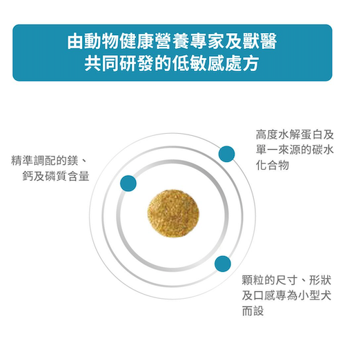 Royal Canin Veterinary Diet - Hypoallergenic Small Dogs 小型成犬低敏感獸醫處方