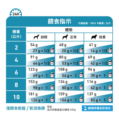 Royal Canin Veterinary Diet - Hypoallergenic Small Dogs 小型成犬低敏感獸醫處方