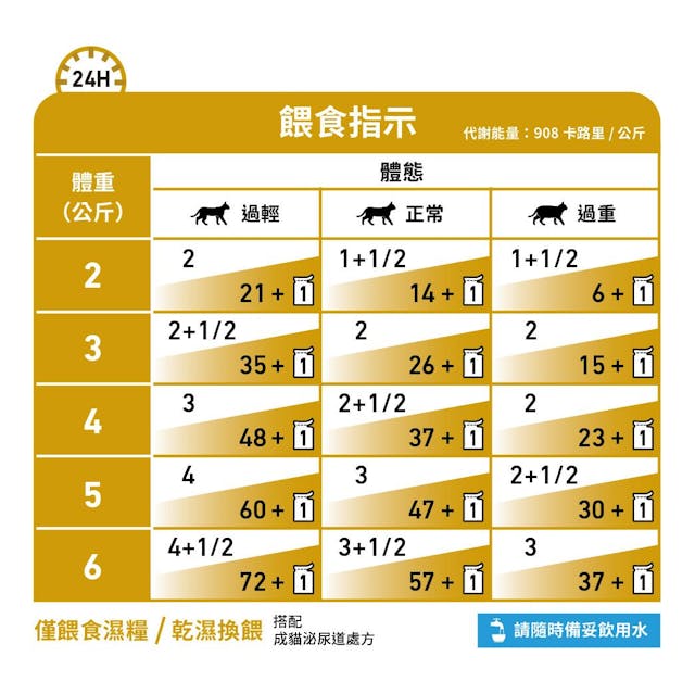 Royal Canin Veterinary Diet- Urinary S/O Gravy Pouch- 成貓泌尿道處方袋裝濕糧(肉汁) 85克 (每包)