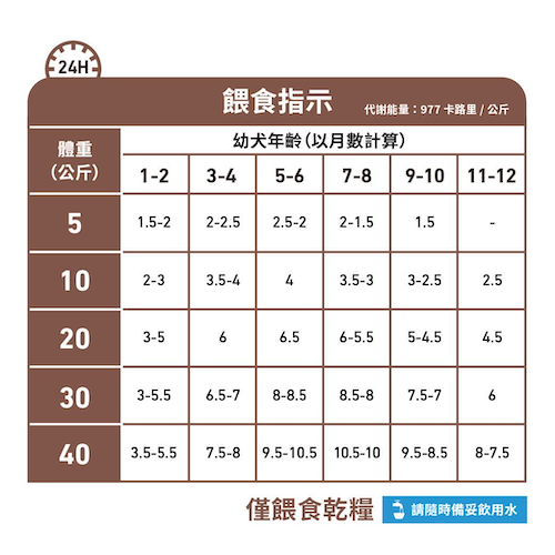 Royal Canin Veterinary Diet - Gastrointestinal Puppy 幼犬腸胃處方慕絲罐頭