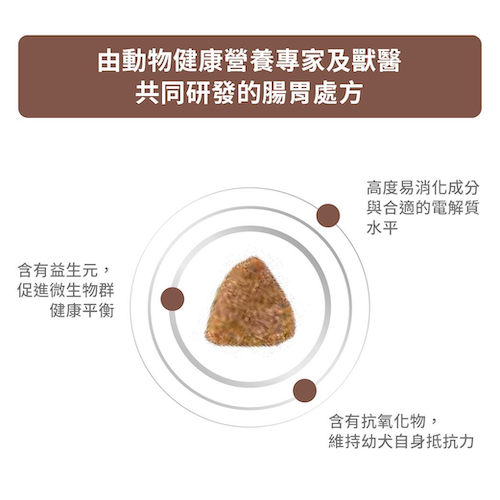 Royal Canin Veterinary Diet - Gastrointestinal Puppy 幼犬腸胃處方