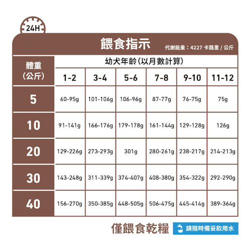 Royal Canin Veterinary Diet - Gastrointestinal Puppy 幼犬腸胃處方
