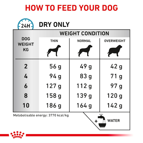 Royal Canin Veterinary- Skintopic Small Dog 小型成犬異位性皮膚炎處方