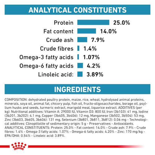 Royal Canin Veterinary- Skintopic Small Dog 小型成犬異位性皮膚炎處方