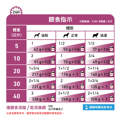 Royal Canin Veterinary Diet - Renal 成犬腎臟處方罐頭