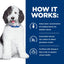 Hill's Prescription Diet - c/d Urinary Care (Dry)