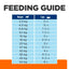 Hill's Prescription Diet - c/d Urinary Care (Dry)