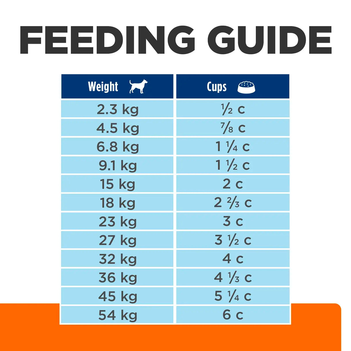 Hill's Prescription Diet - c/d Urinary Care (Dry)