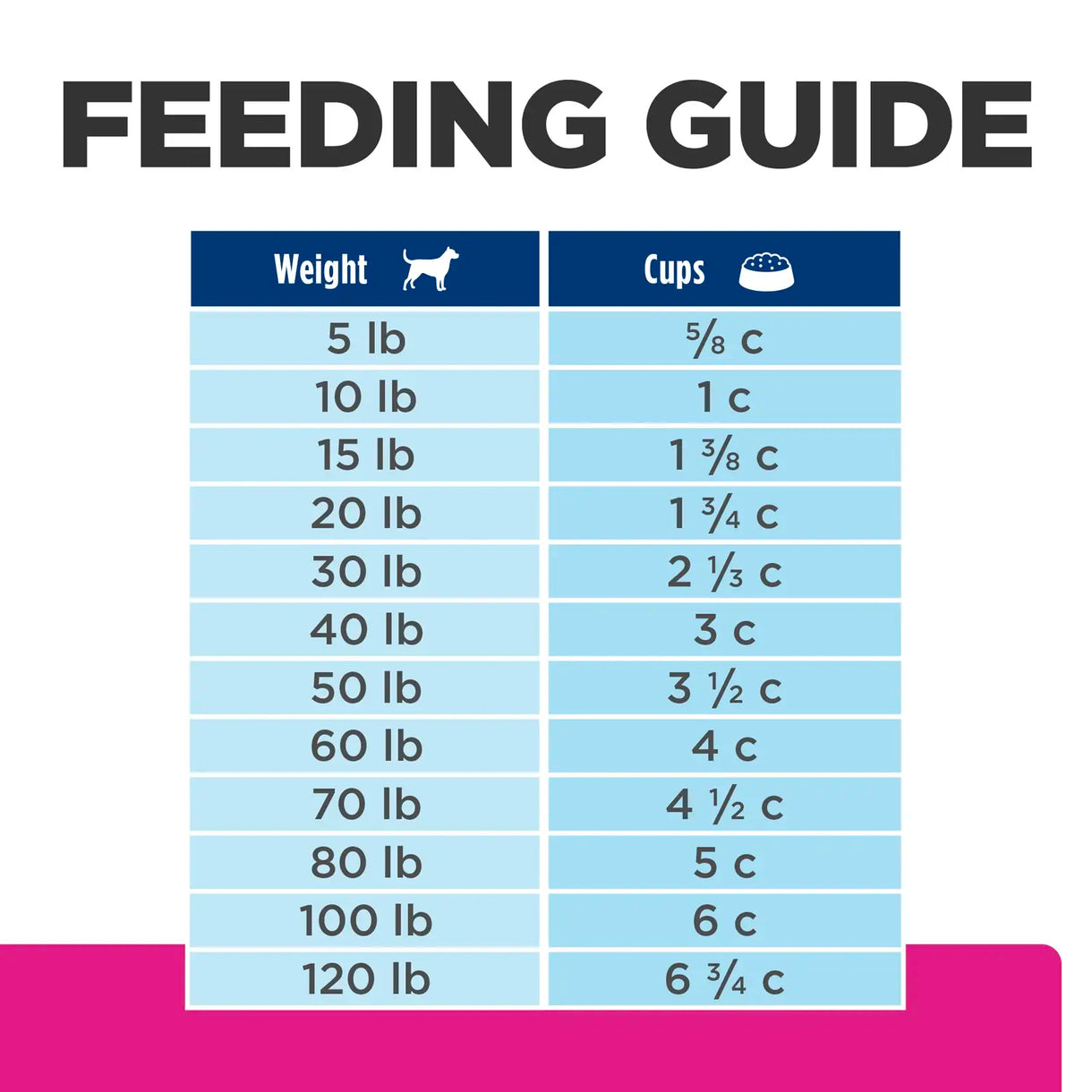 Hill's Prescription Diet -  Gastrointestinal Biome Digestive/Fibre care- Small Bites (Dry)