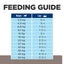 Hill's Prescription Diet - l/d Liver Care (Dry)