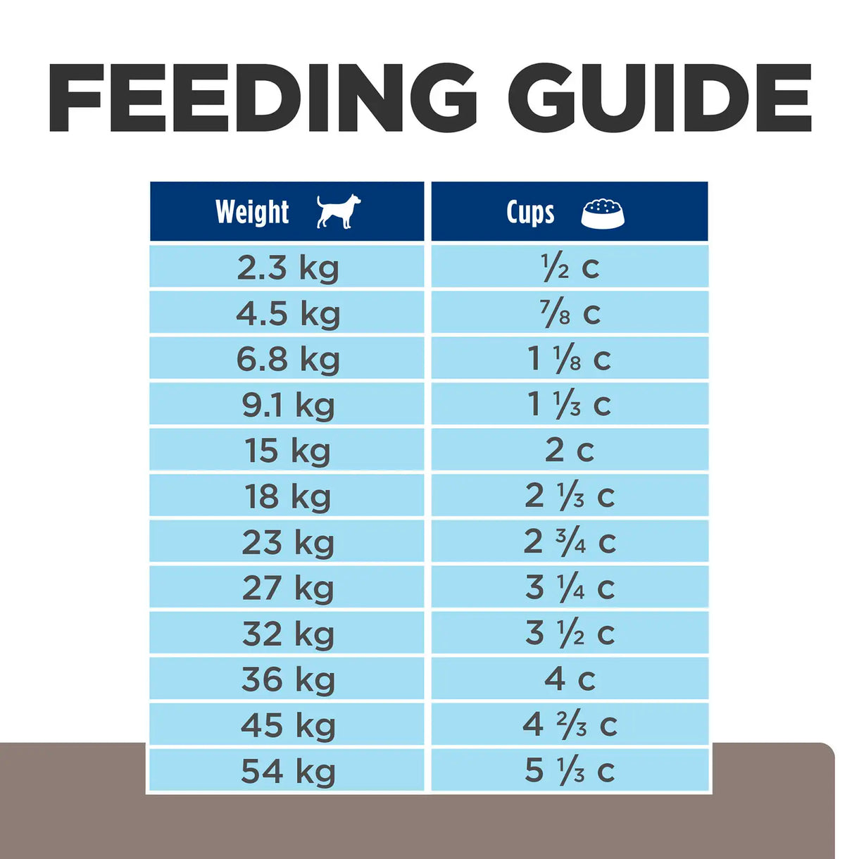 Hill's Prescription Diet - l/d Liver Care (Dry)