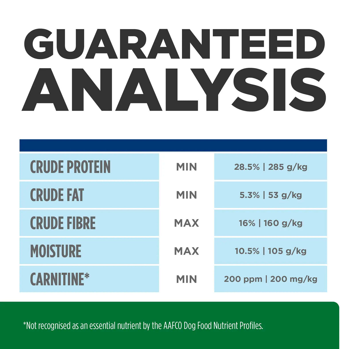 Hill's Prescription Diet- r/d Weight Loss (Dry)