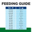 Hill's Prescription Diet- r/d Weight Loss (Dry)