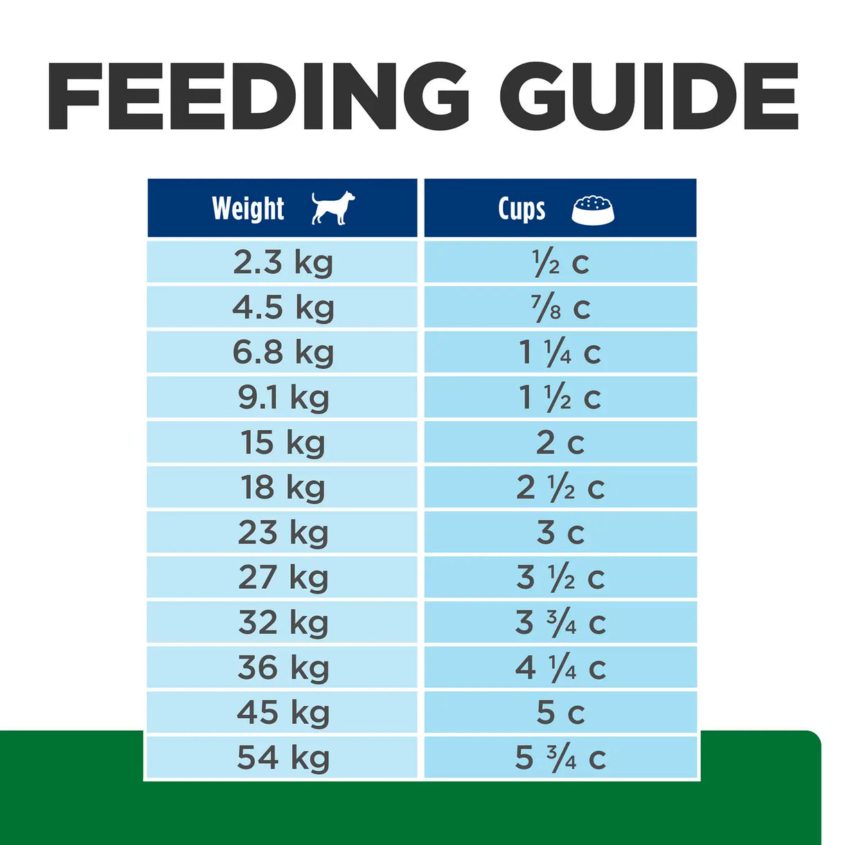 Hill's Prescription Diet- r/d Weight Loss (Dry)