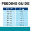 Hill's Prescription Diet - t/d Dental Care Small Bites (Dry)