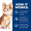 Hill's Prescription Diet - t/d Dental Care Small Bites (Dry)