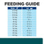 Hill's Prescription Diet- w/d Weight Control, diabetes and Digestive Maintenance (Dry)