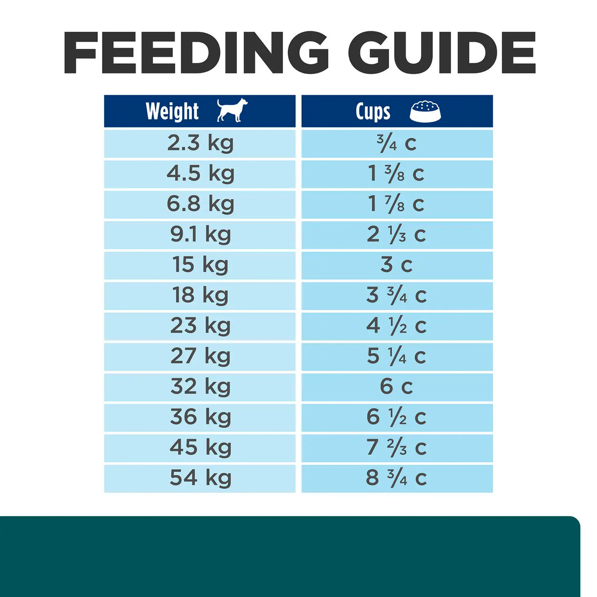 Hill's Prescription Diet- w/d Weight Control, diabetes and Digestive Maintenance (Dry)