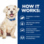 Hill's Prescription Diet- w/d Weight Control, diabetes and Digestive Maintenance (Dry)