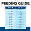 Hill's Prescription Diet - z/d Food Sensitivities (Dry)