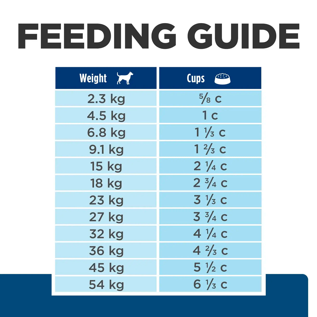 Hill's Prescription Diet - z/d Food Sensitivities (Dry)