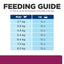 Hill's Prescription Diet - i/d Digestive Care (Dry) 希爾思處方食品 - i/d 貓用消化系統護理配方