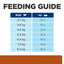 Hill's Prescription Diet - k/d Kidney Care (Dry) 希爾思處方食品 - k/d 貓用腎臟護理配方